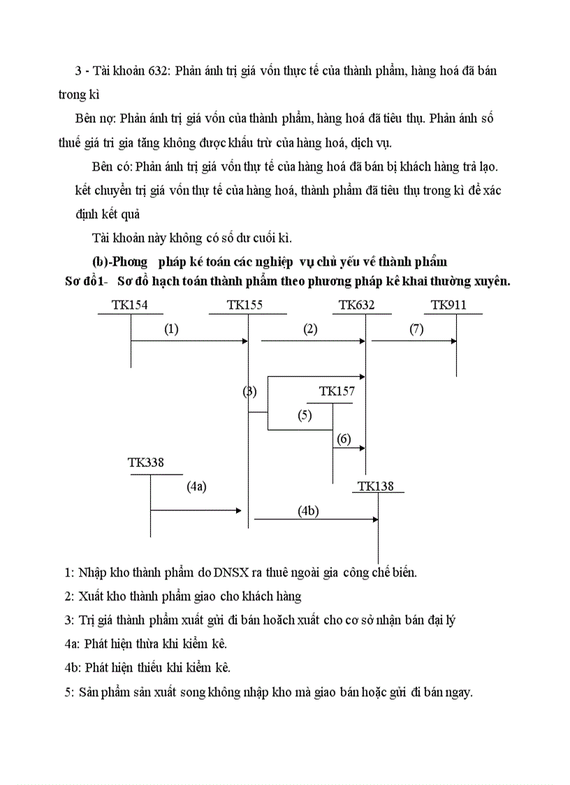 image for page Tổ chức hạch toán thành phẩm tiêu thụ thành phẩm ở Công ty rau quả Việt Nam 1