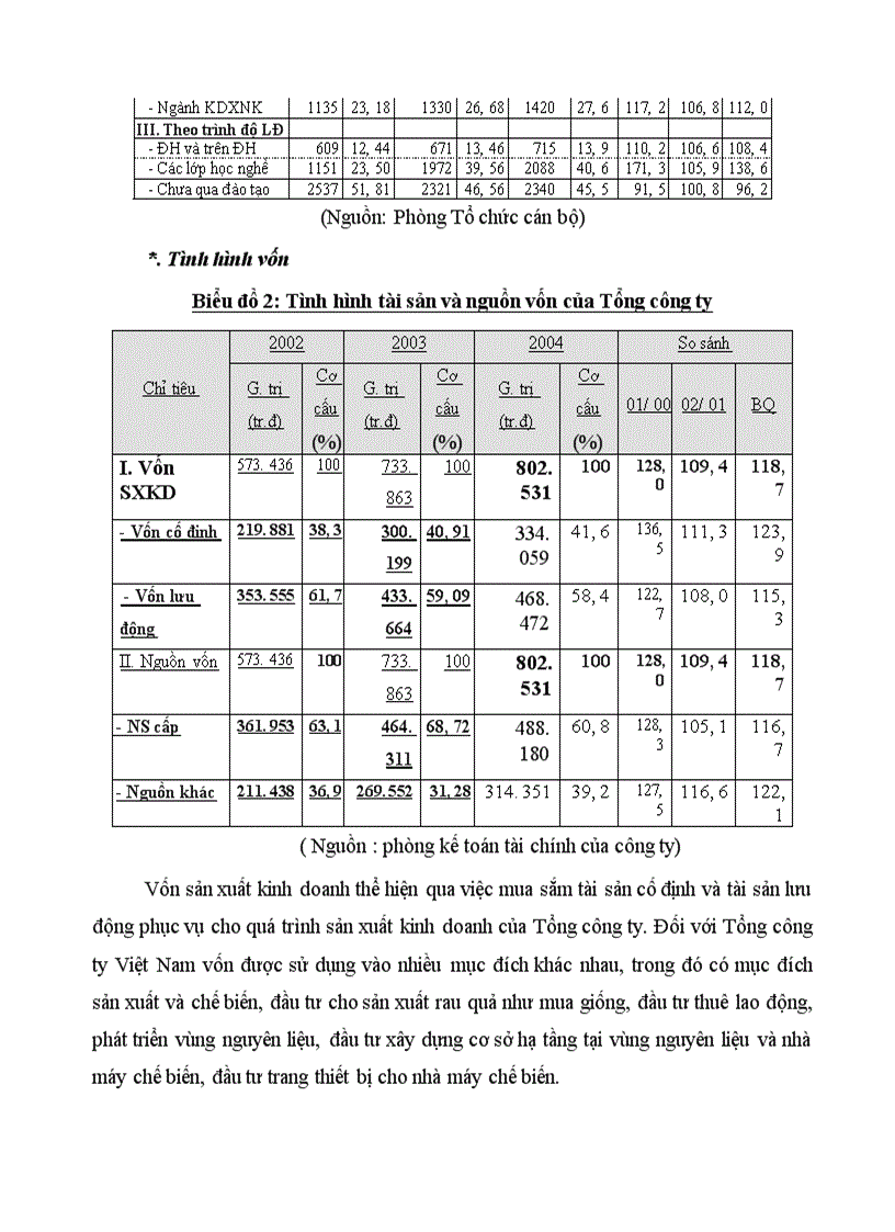 image for page Tổ chức hạch toán thành phẩm tiêu thụ thành phẩm ở Công ty rau quả Việt Nam 1