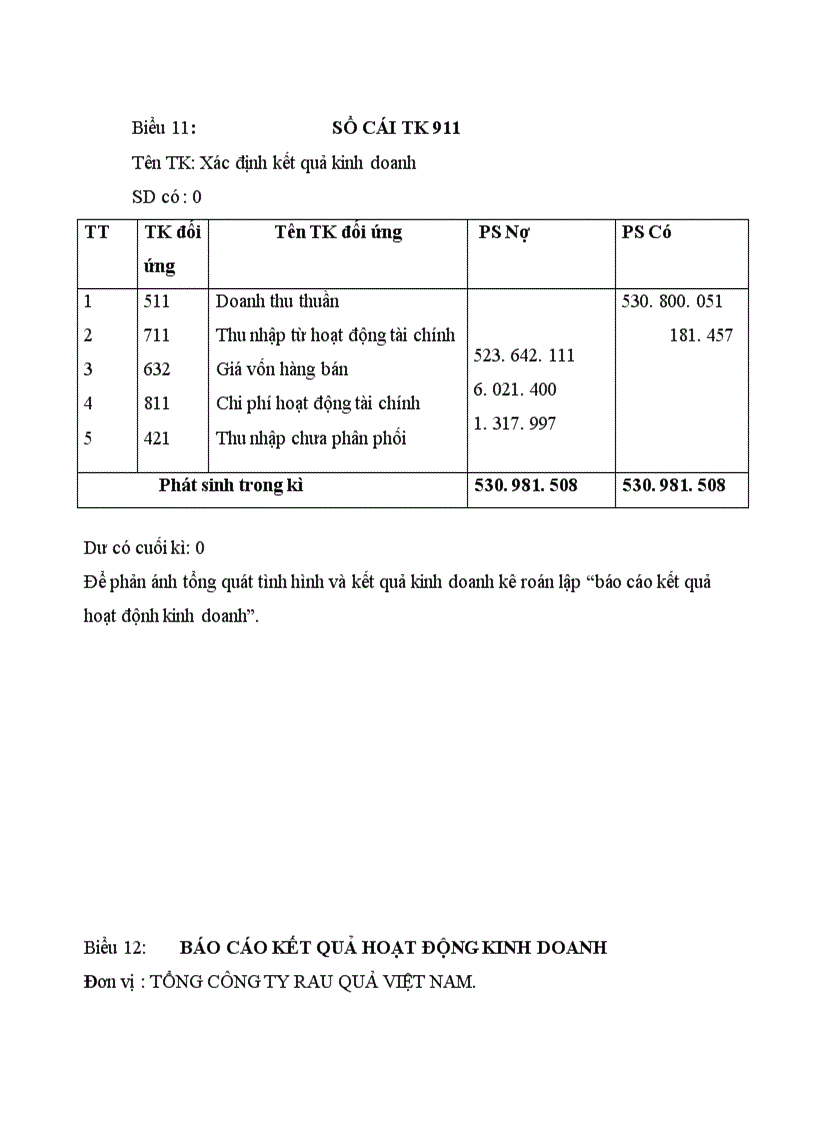 image for page Tổ chức hạch toán thành phẩm tiêu thụ thành phẩm ở Công ty rau quả Việt Nam 1