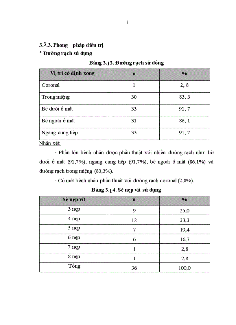 image for page Nghiên cứu lâm sàng điều trị gãy phức tạp xương gò má và cung tiếp tại Viện Răng Hàm Mặt Quốc Gia