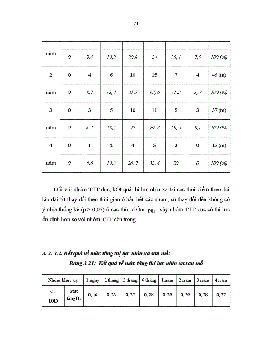 image for page Mô tả những biểu hiện của mắt cận thị cao trên lâm sàng cận lâm sàng siêu âm điện võng mạc và chụp cắt lớp võng mạc 1