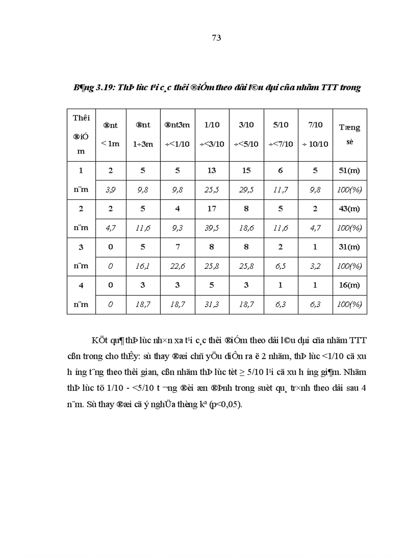 image for page Mô tả những biểu hiện của mắt cận thị cao trên lâm sàng cận lâm sàng siêu âm điện võng mạc và chụp cắt lớp võng mạc 1