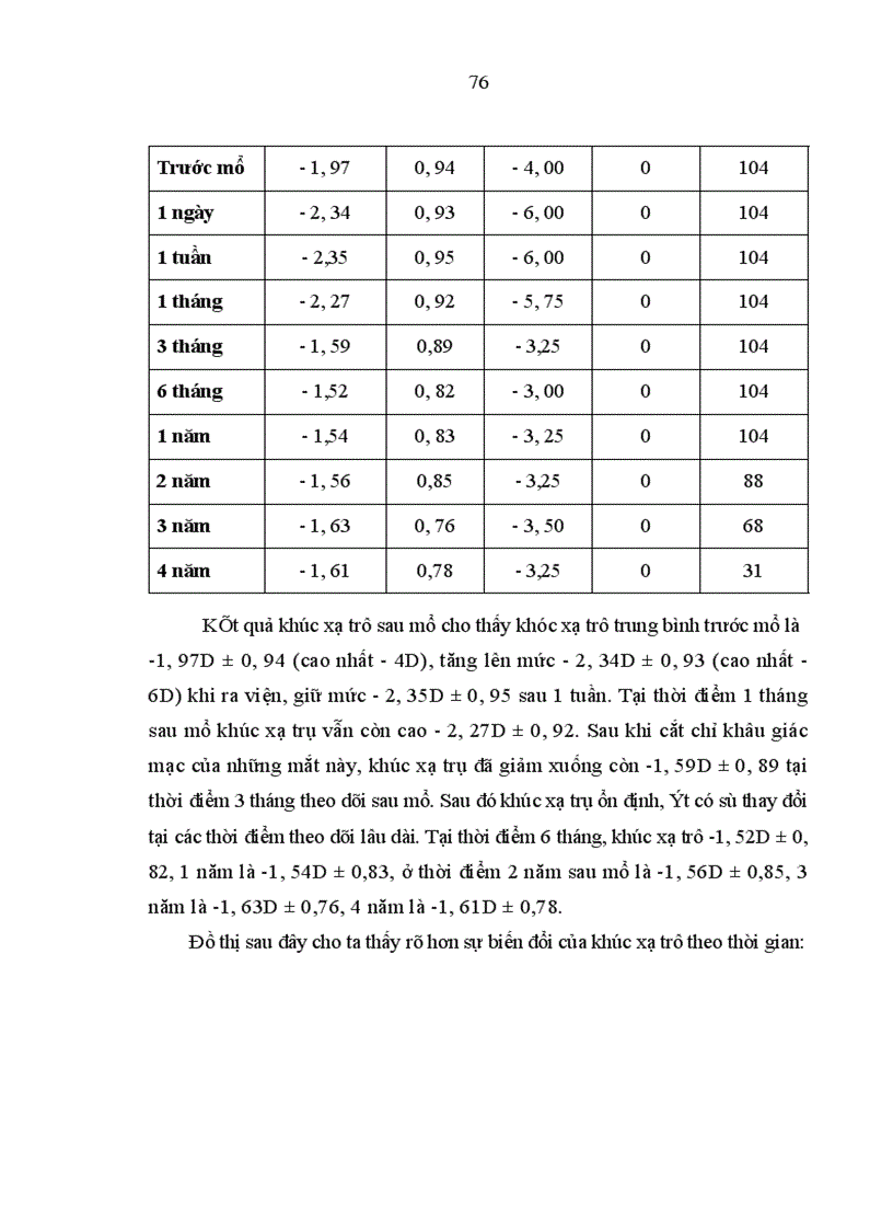image for page Mô tả những biểu hiện của mắt cận thị cao trên lâm sàng cận lâm sàng siêu âm điện võng mạc và chụp cắt lớp võng mạc 1