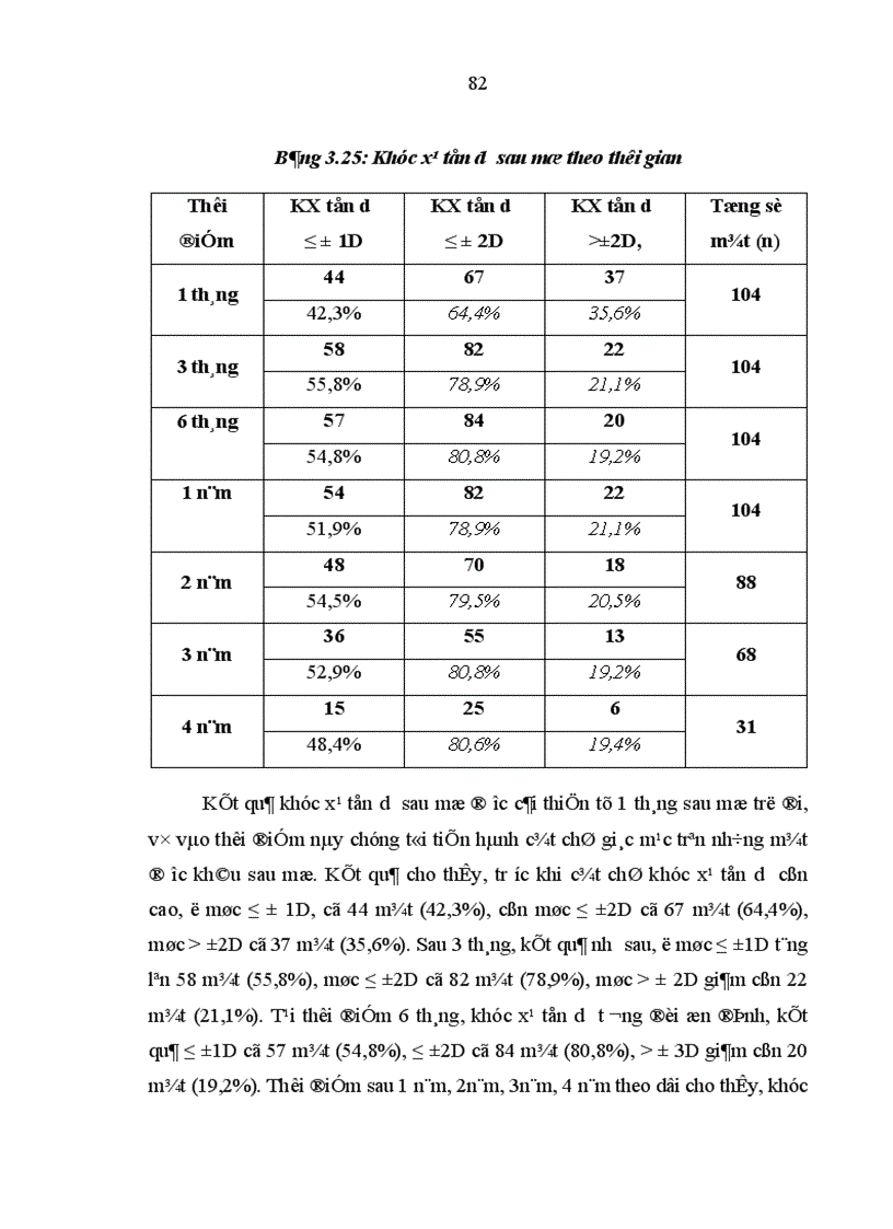 image for page Mô tả những biểu hiện của mắt cận thị cao trên lâm sàng cận lâm sàng siêu âm điện võng mạc và chụp cắt lớp võng mạc 1