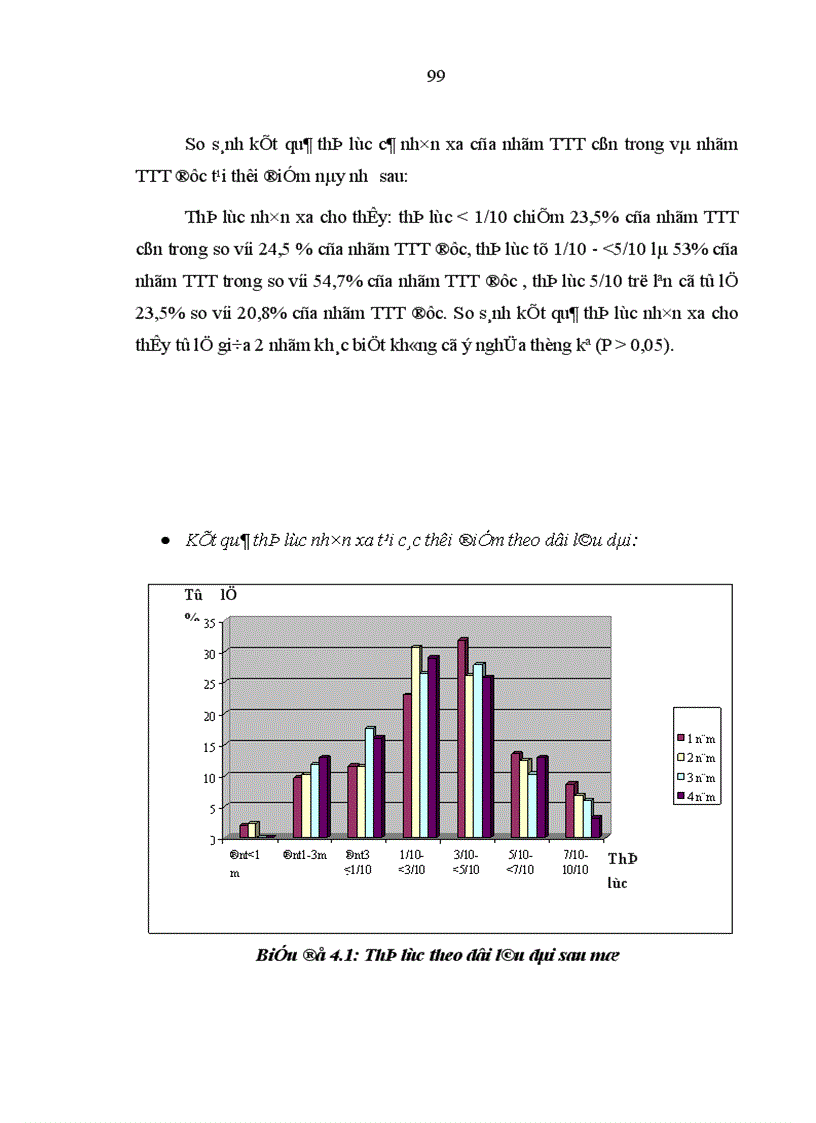 image for page Mô tả những biểu hiện của mắt cận thị cao trên lâm sàng cận lâm sàng siêu âm điện võng mạc và chụp cắt lớp võng mạc 1