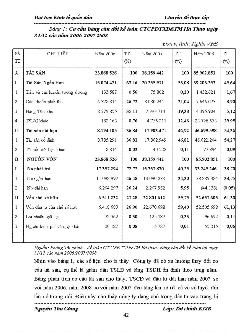 image for page Hoàn thiện phân tích tài chính tại Công Ty Cổ phần Đầu tư xây dựng và Thương mại Hà Thao 1