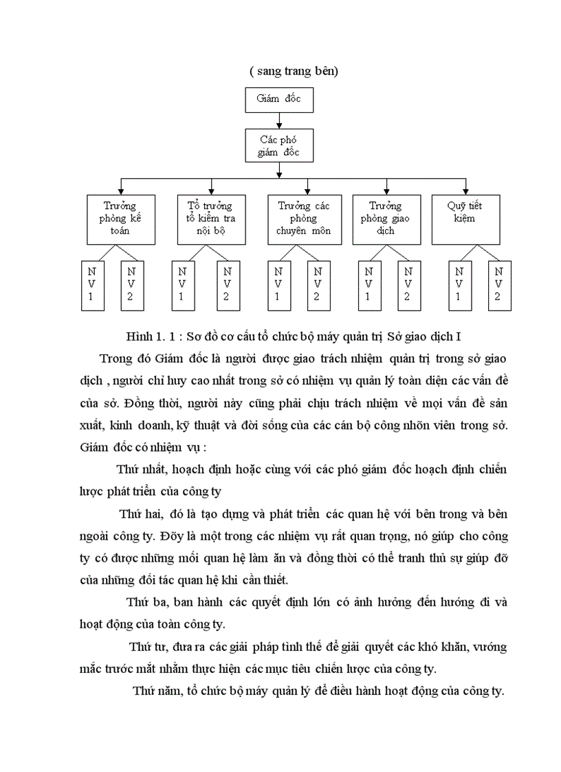 image for page Phân tích các mặt hoạt động sản xuất kinh doanh chủ yếu của Sở giao dịch I Ngân hàng công thương Việt nam
