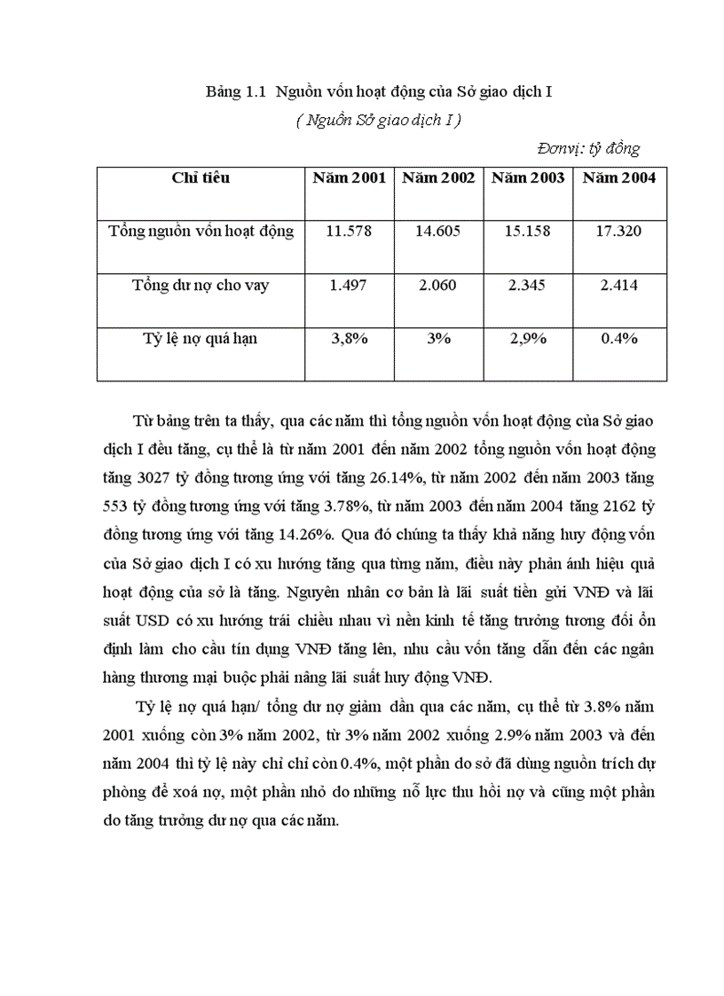 image for page Phân tích các mặt hoạt động sản xuất kinh doanh chủ yếu của Sở giao dịch I Ngân hàng công thương Việt nam