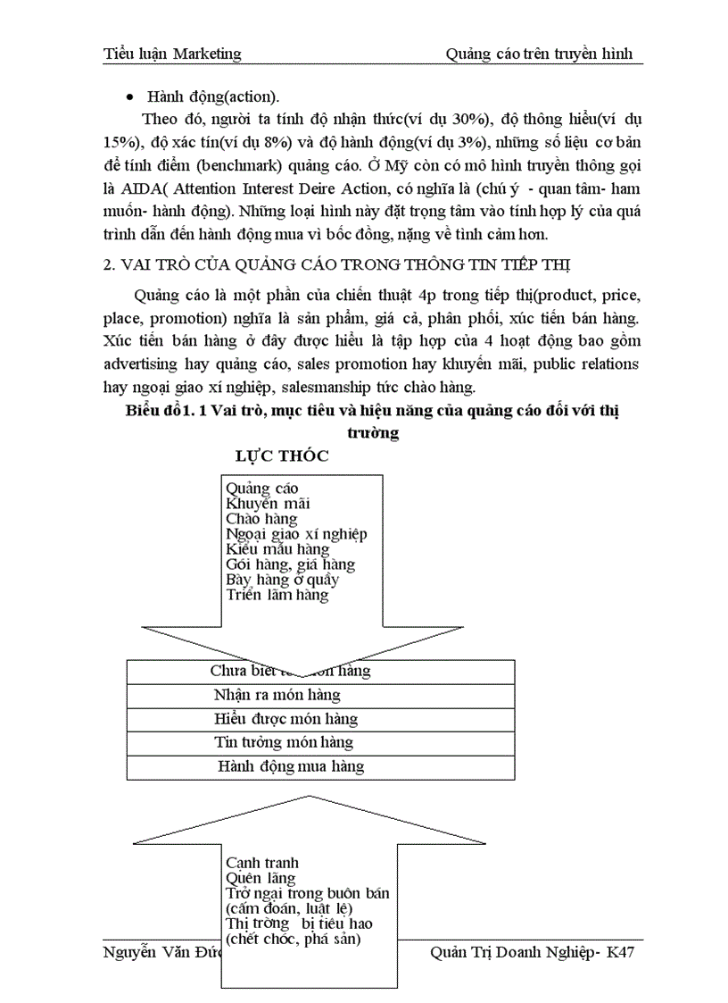 image for page Marketing Quảng cáo trên truyền hình 1