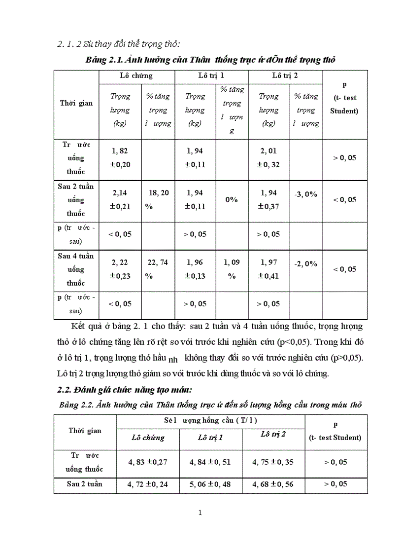 image for page Kết quả Nghiên cứu độc tính cấp và bán trường diễn của bài thuốc thân thống trục ứ thang trên thực nghiệm