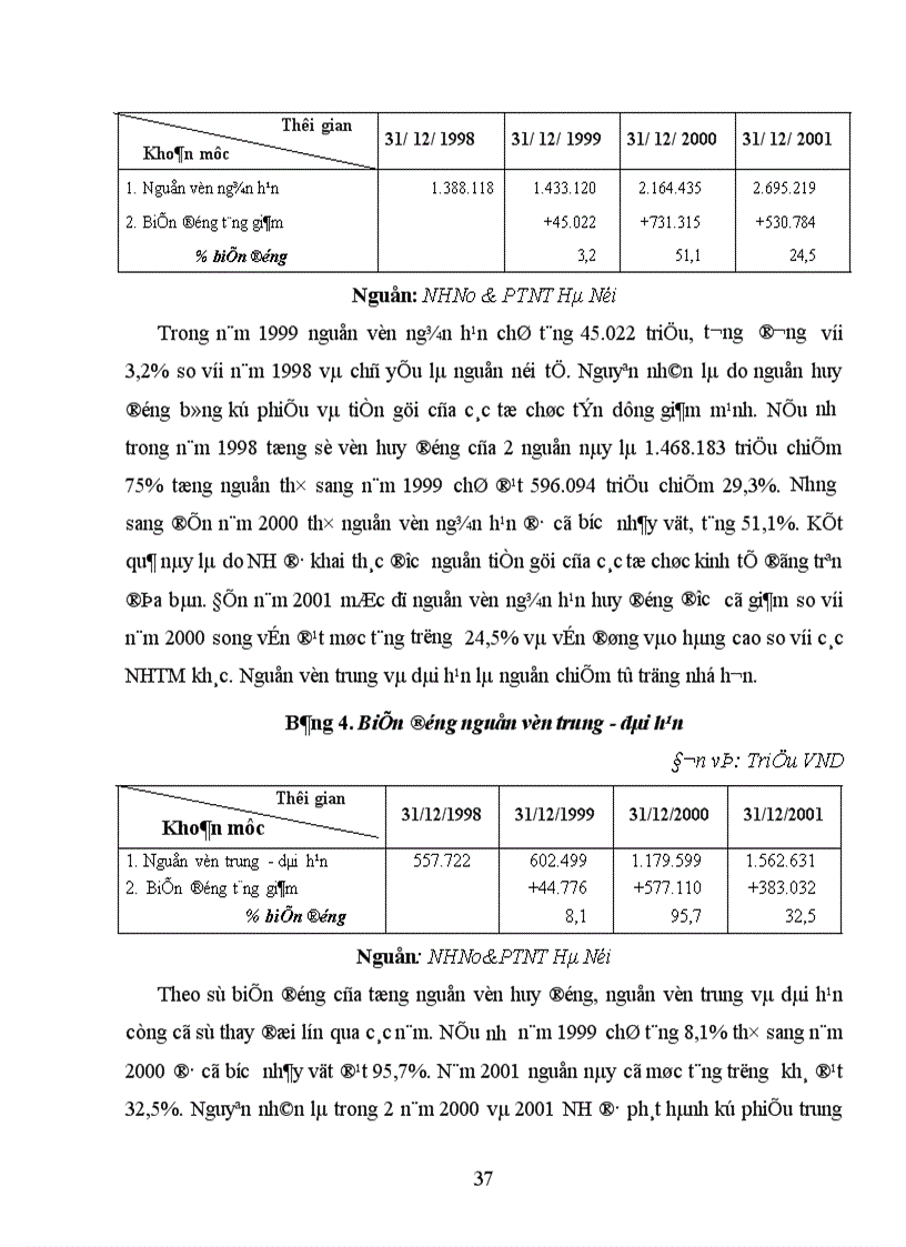 image for page Một số giải pháp nâng cao chất lượng tín dụng tại NHNo PTNT Hà Nội 1