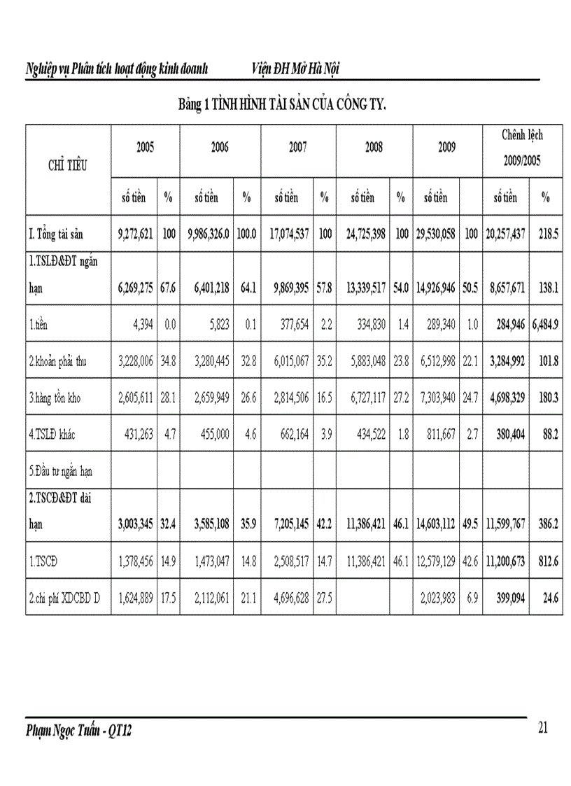 image for page Báo cáo thực tập tổng hợp tại Công ty TNHH Đầu Tư và phát triển công nghệ Thái Dương