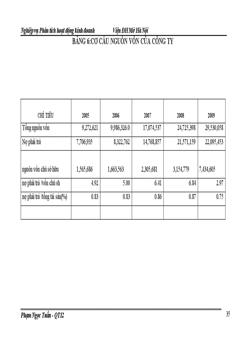 image for page Báo cáo thực tập tổng hợp tại Công ty TNHH Đầu Tư và phát triển công nghệ Thái Dương
