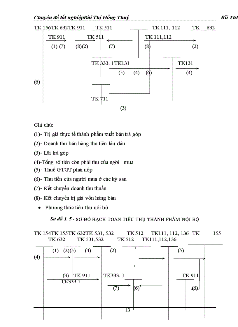 image for page Hoàn thiện hạch toán tiêu thụ thành phẩm và xác định kết quả kinh doanh 1