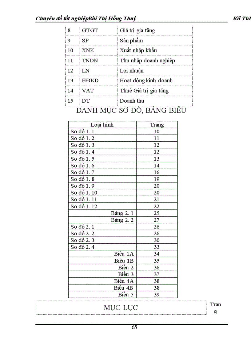 image for page Hoàn thiện hạch toán tiêu thụ thành phẩm và xác định kết quả kinh doanh 1