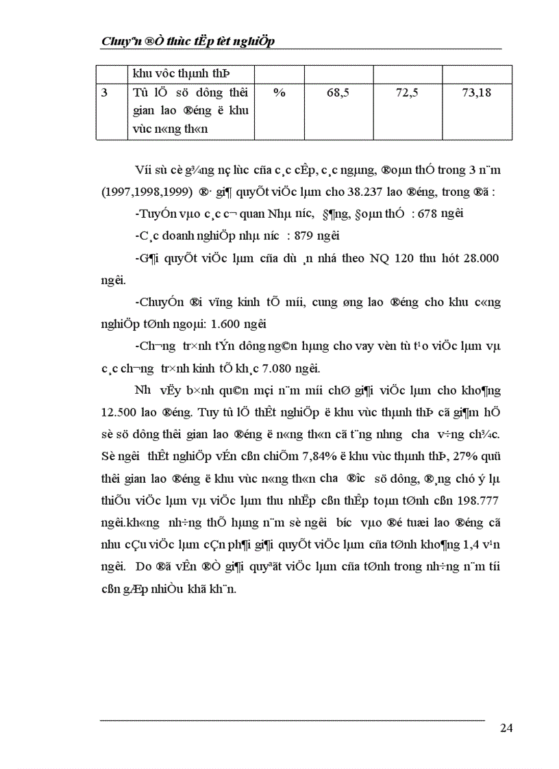 image for page Thực trạng về lao động việc làm và vấn đề giải quyết việc làm ở tỉnh Thái Bình 1
