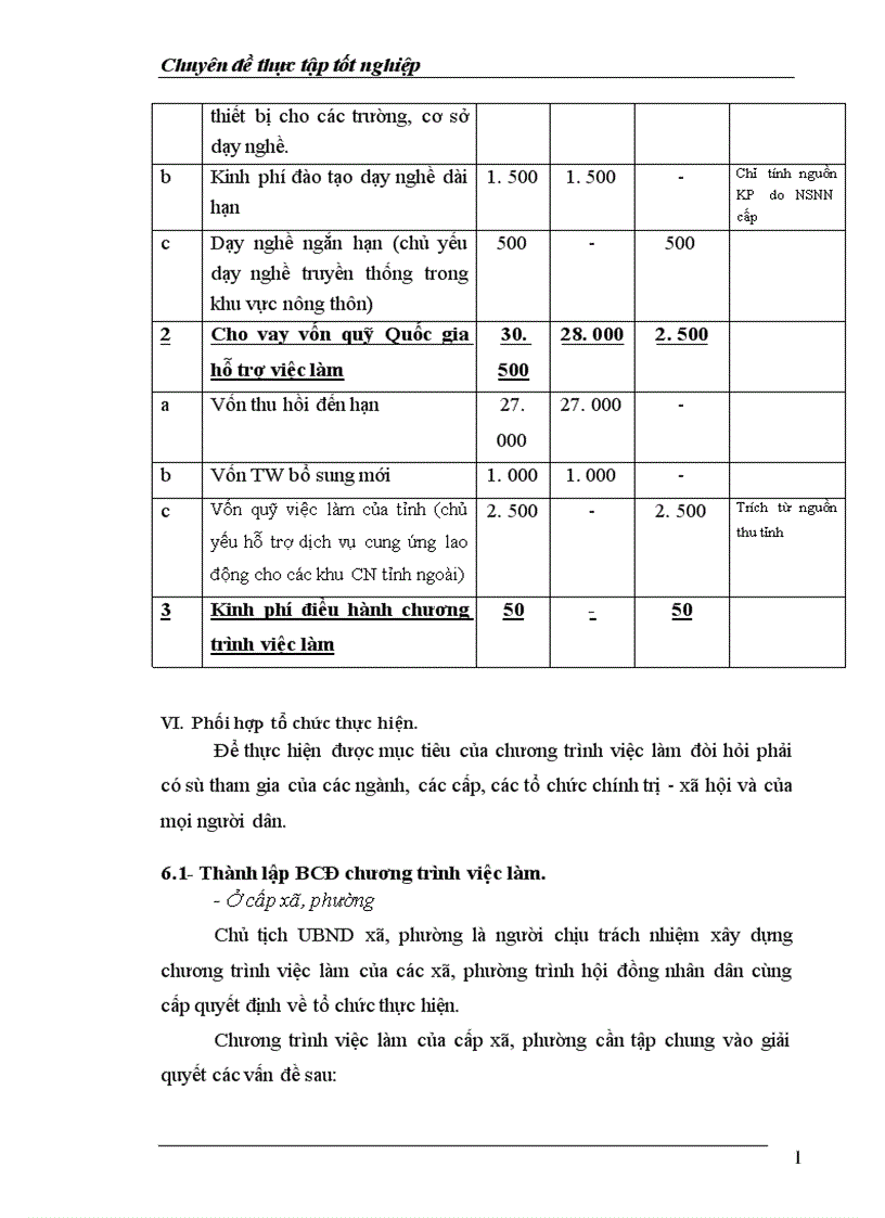 image for page Thực trạng về lao động việc làm và vấn đề giải quyết việc làm ở tỉnh Thái Bình 1