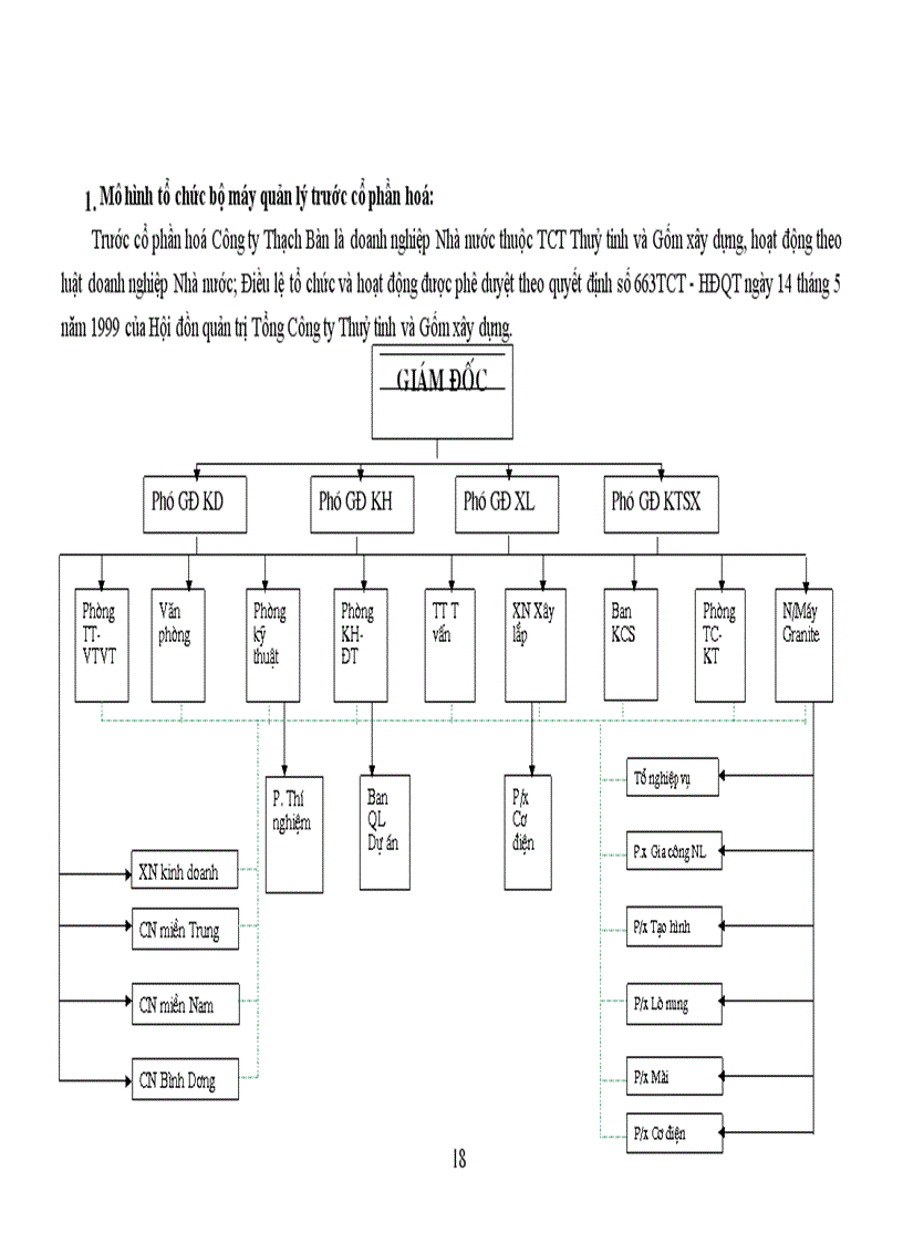 image for page Báo cáo thực tập tổng hợp tại Xí nghiệp xây dựng 244 công ty Thạch Bàn