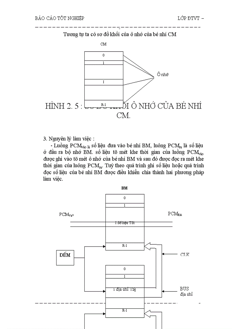 image for page Thiết bị giữa các tổng đài và bao gồm sự kết nối đường dây số