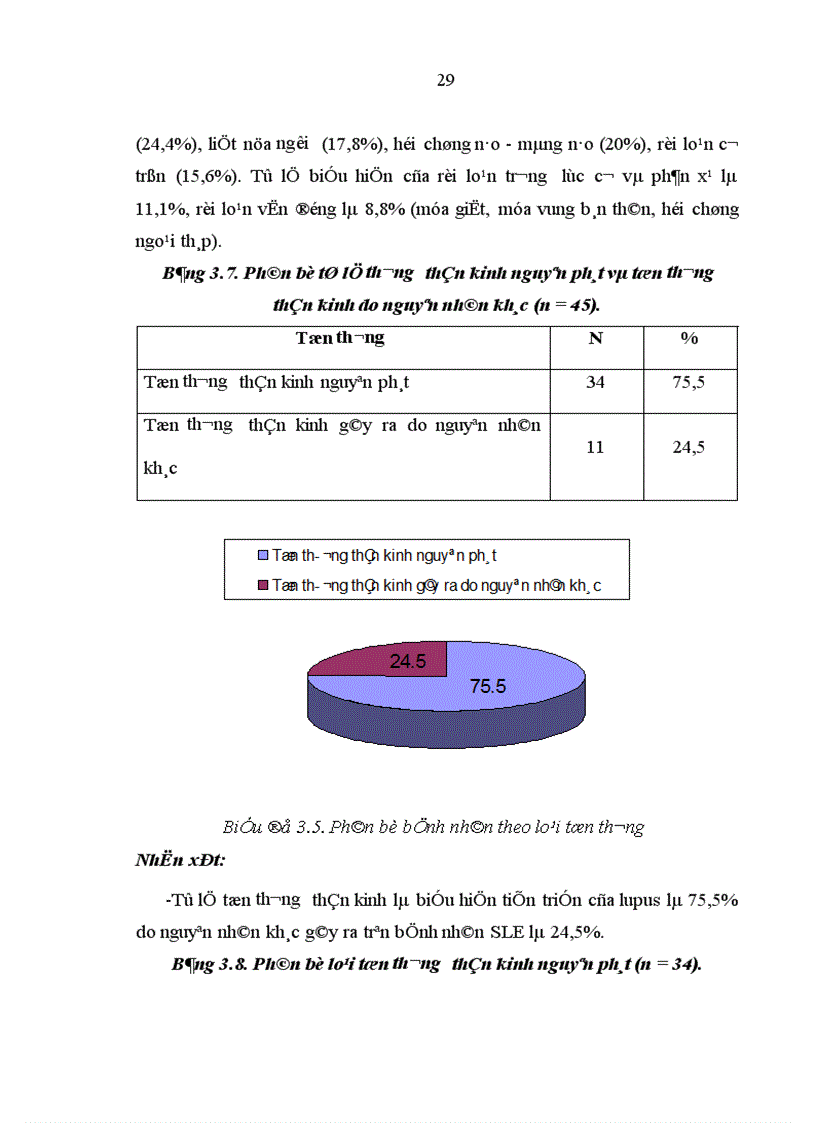 image for page Nghiên cứu đặc điểm lâm sàng cận lâm sàng tổn thương thần kinh trên bệnh nhân lupus ban đỏ hệ thống điều trị tại Trung tâm Dị ứng MDLS bệnh viện Bạch Mai 2008 2011 1
