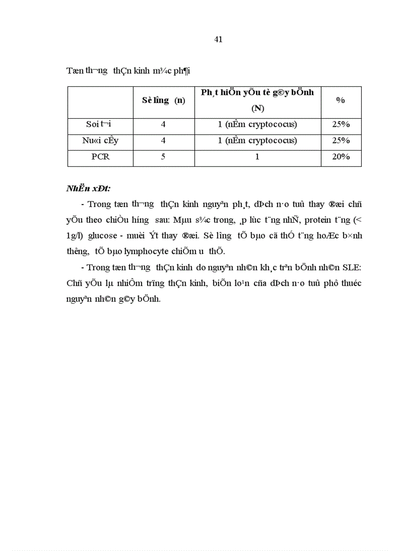 image for page Nghiên cứu đặc điểm lâm sàng cận lâm sàng tổn thương thần kinh trên bệnh nhân lupus ban đỏ hệ thống điều trị tại Trung tâm Dị ứng MDLS bệnh viện Bạch Mai 2008 2011 1