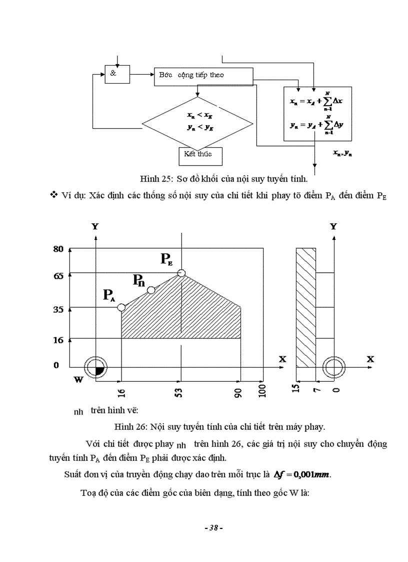 image for page Nghiên cứu hệ thống điều khiển số trên máy công cụ CNC 1