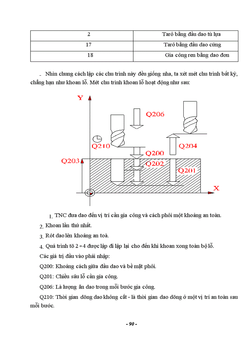 image for page Nghiên cứu hệ thống điều khiển số trên máy công cụ CNC 1