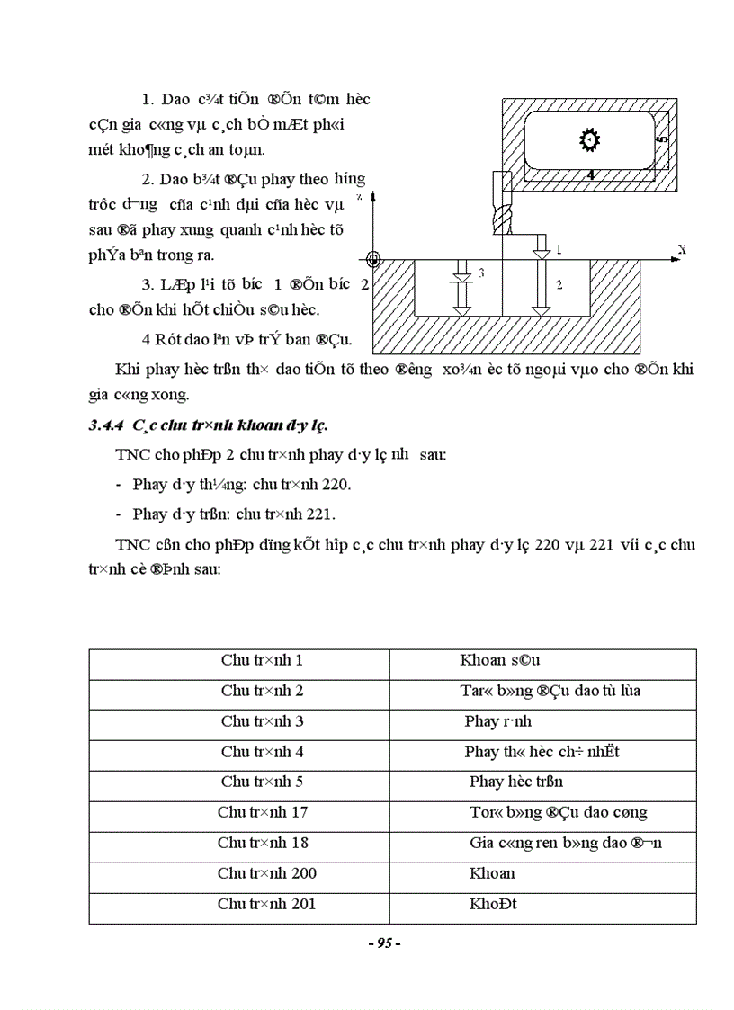 image for page Nghiên cứu hệ thống điều khiển số trên máy công cụ CNC 1