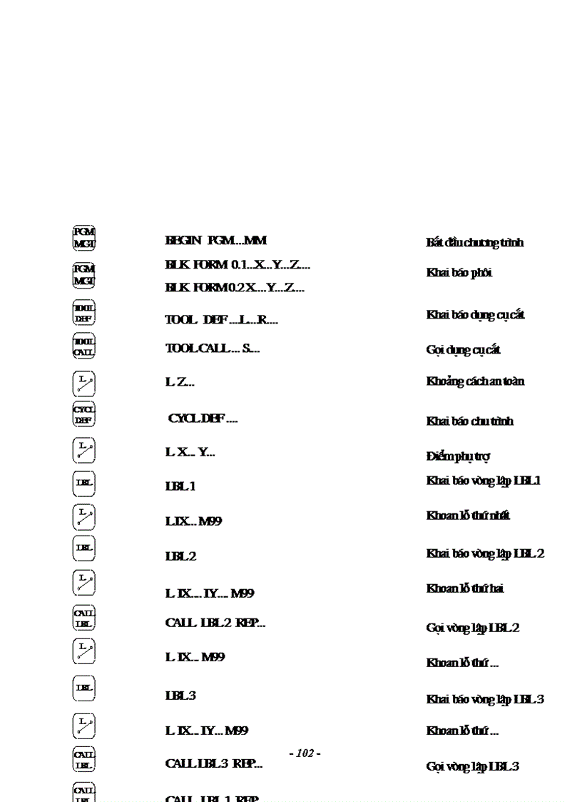 image for page Nghiên cứu hệ thống điều khiển số trên máy công cụ CNC 1