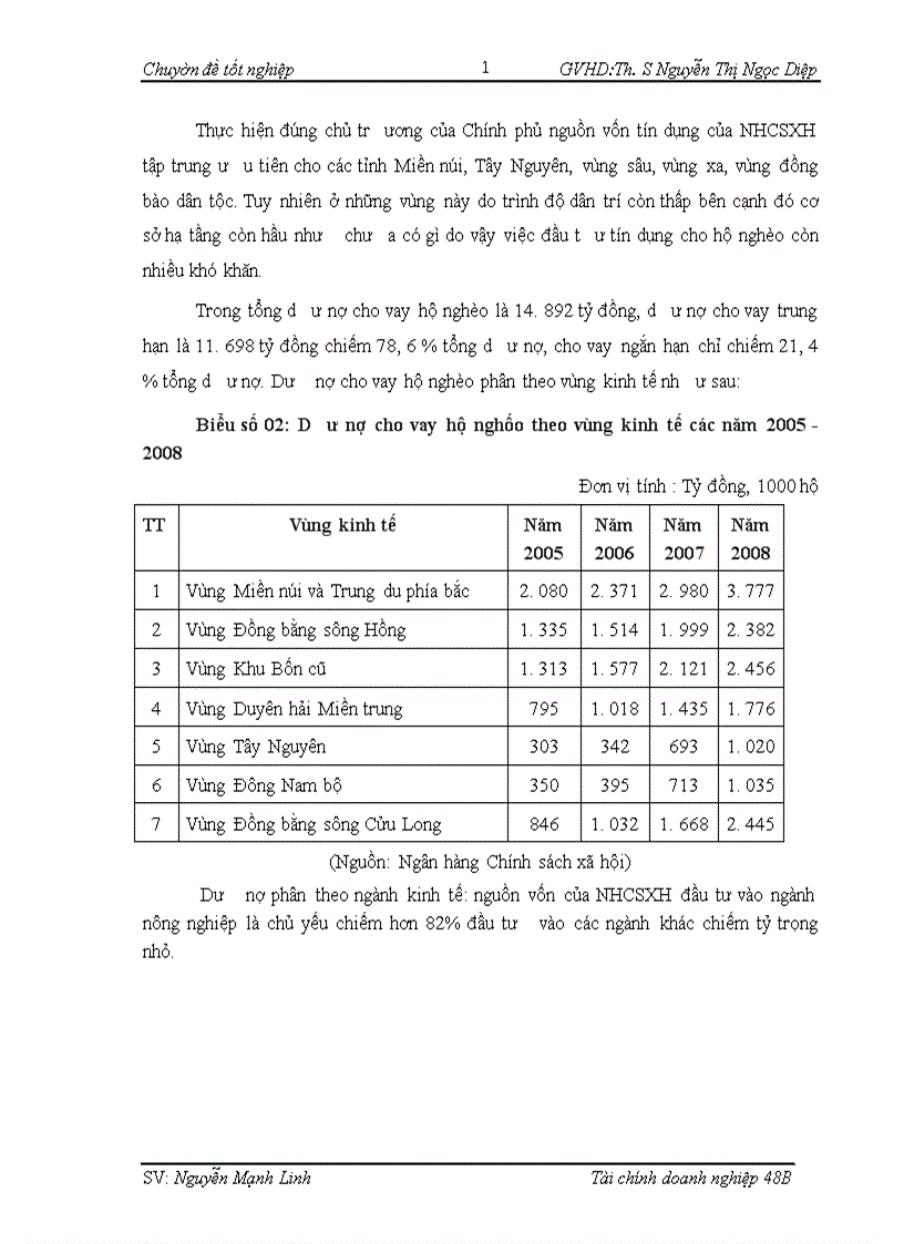 image for page Giải phap mở rộng hoạt cho vay ưu đãi đối với hộ nghèo tại Ngân hàng chính sách xã hội Phòng Giao dịch huyện Giao Thuỷ 1