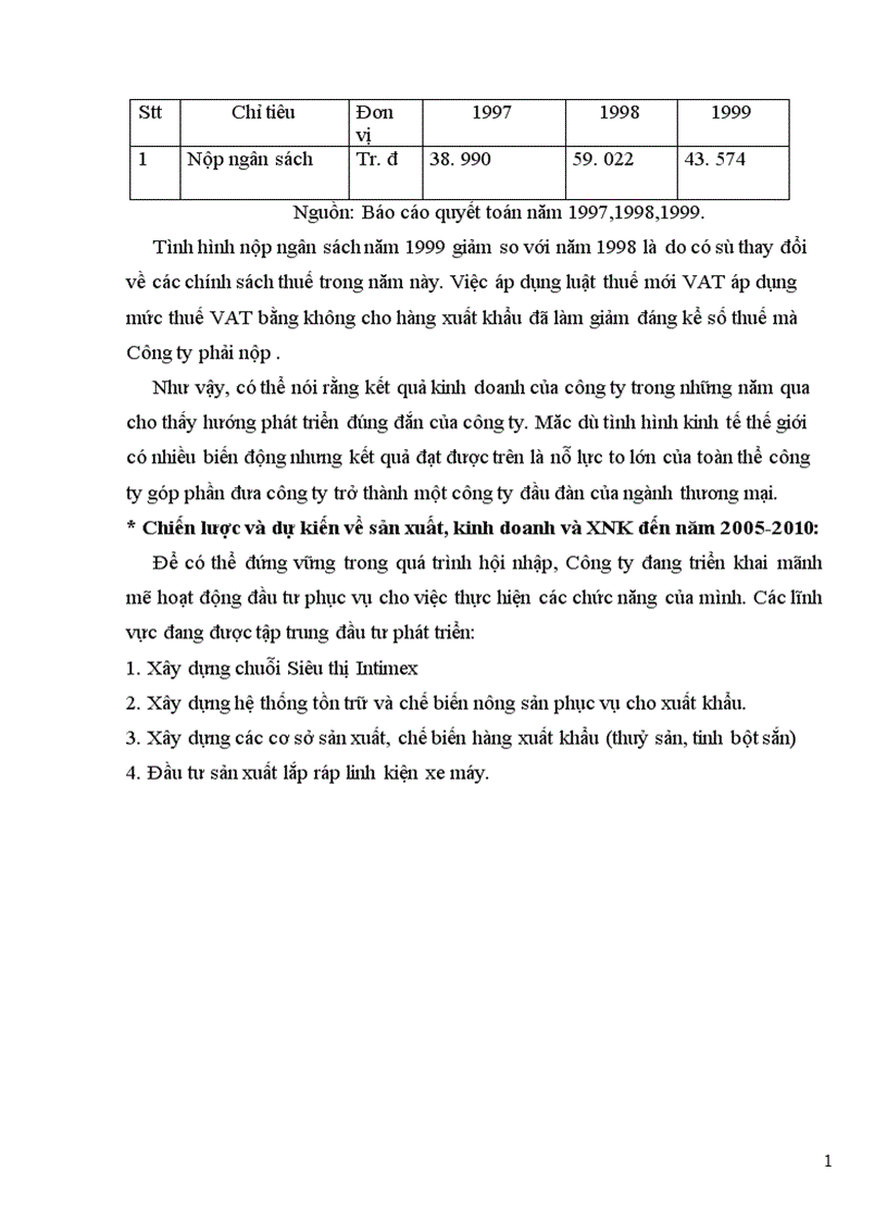 image for page Báo cáo thực tập tổng hợp tại Công ty xuất nhập khẩu Intimex