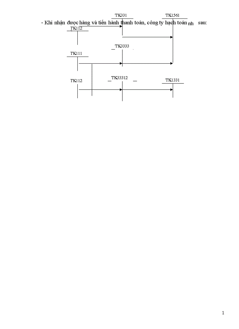 image for page Báo cáo thực tập tổng hợp tại Công ty xuất nhập khẩu Intimex