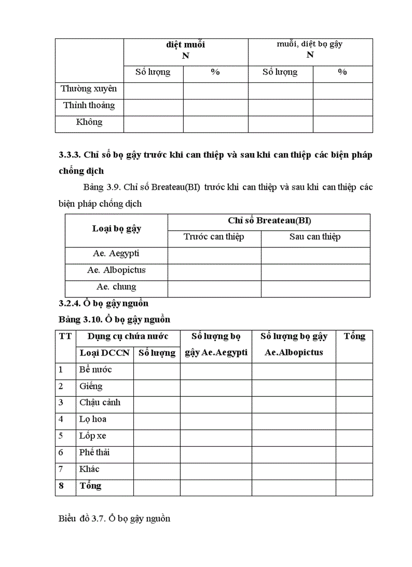 image for page Đặc điểm dịch tễ học bệnh sốt dengue sốt xuất huyết dengue tại huyện hương khê tỉnh hà tĩnh năm 2010