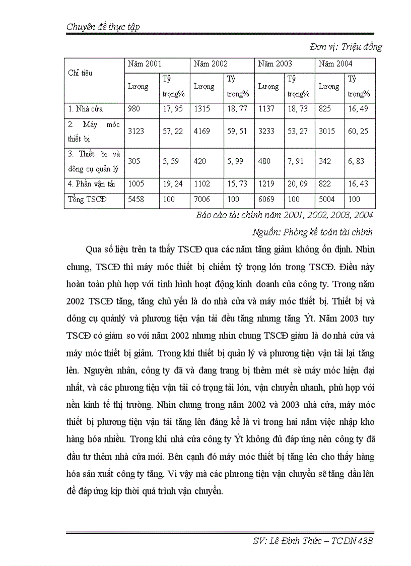 image for page Nâng cao hiệu quả sử dụng vốn của công ty cổ phần đầu tư xây dựng và kinh doanh thương mại quốc tế 1
