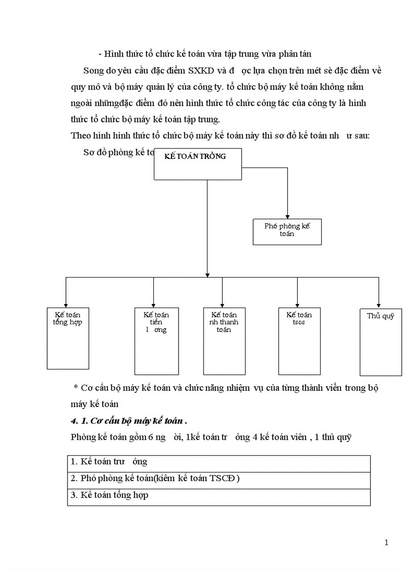 image for page Kế toán tổng hợp tài công ty ô tô vận tải số 3