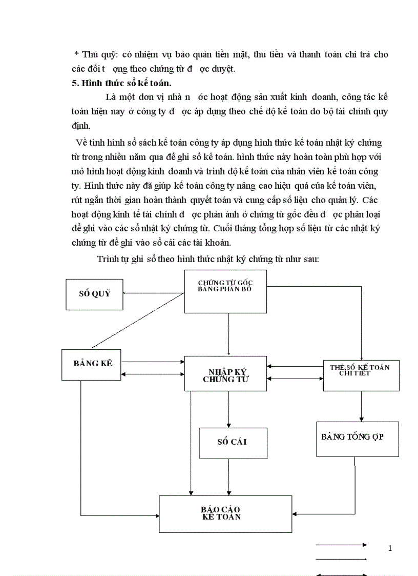 image for page Kế toán tổng hợp tài công ty ô tô vận tải số 3