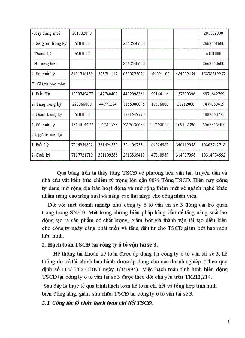 image for page Kế toán tổng hợp tài công ty ô tô vận tải số 3