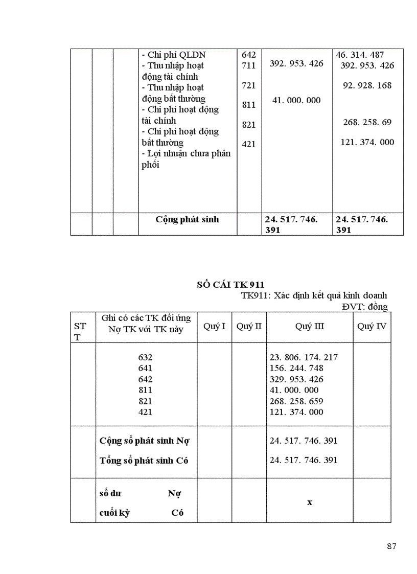 image for page Kế toán tổng hợp tài công ty ô tô vận tải số 3