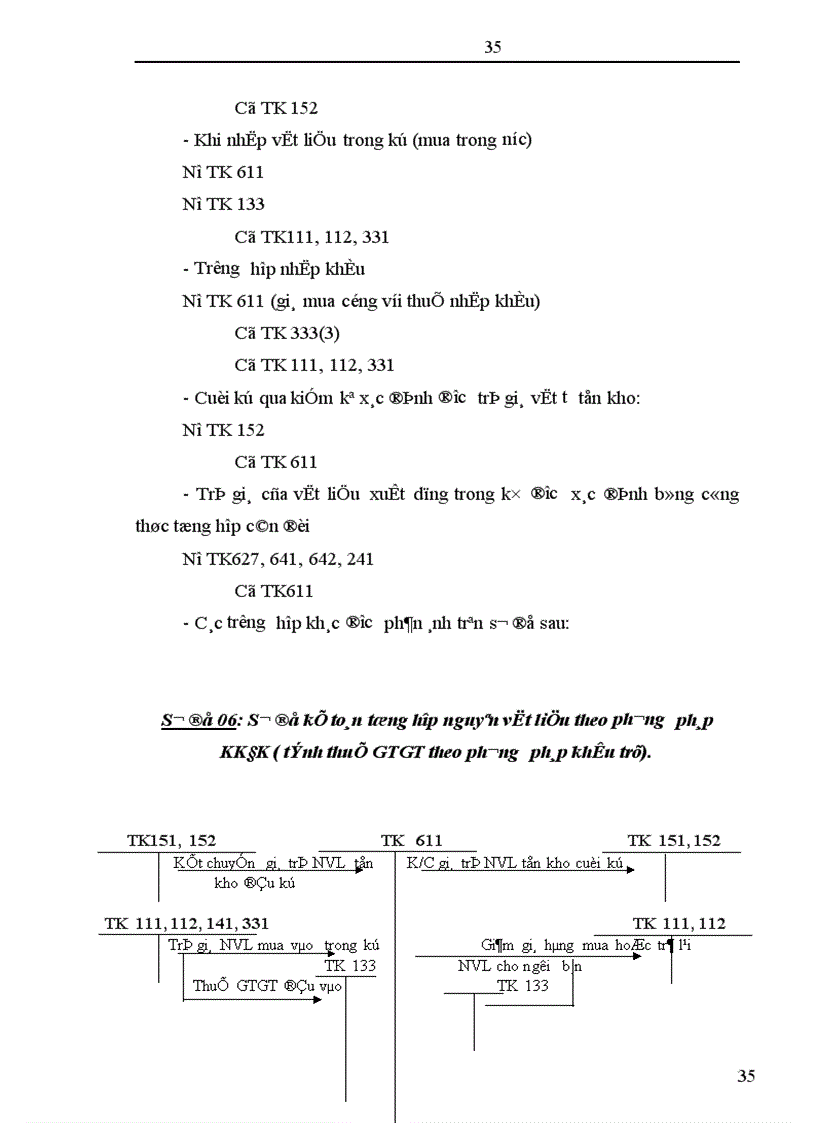 image for page Hoàn thiện công tác kế toán nguyên vật liệu tại Công ty cổ phần Sơn Tây Tỉnh Hà Tây 1