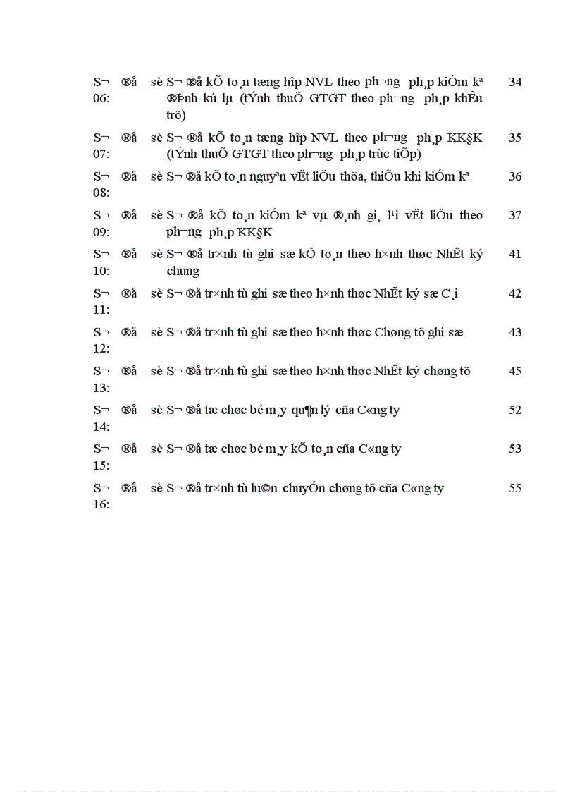 image for page Hoàn thiện công tác kế toán nguyên vật liệu tại Công ty cổ phần Sơn Tây Tỉnh Hà Tây 1