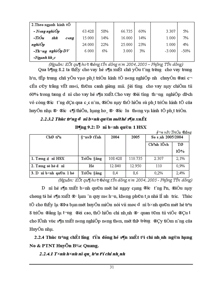 image for page Một số giải pháp nhằm nâng cao chất lươợng tín dụng đối với hộ sản xuất tại NHNo PTNT Huyện Bắc Quang Tỉnh Hà giang 1