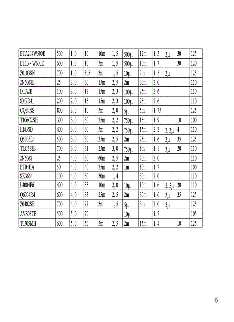 image for page Thiết kế bộ điều áp xoay chiều