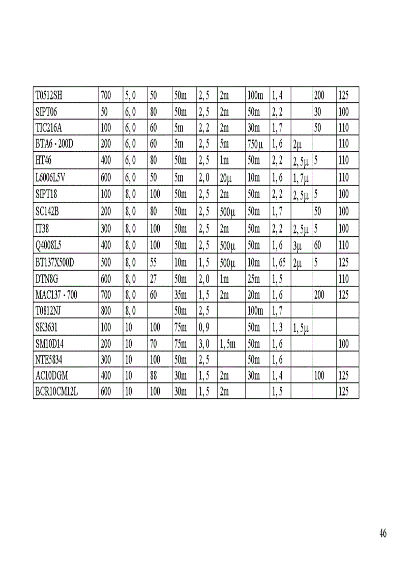 image for page Thiết kế bộ điều áp xoay chiều