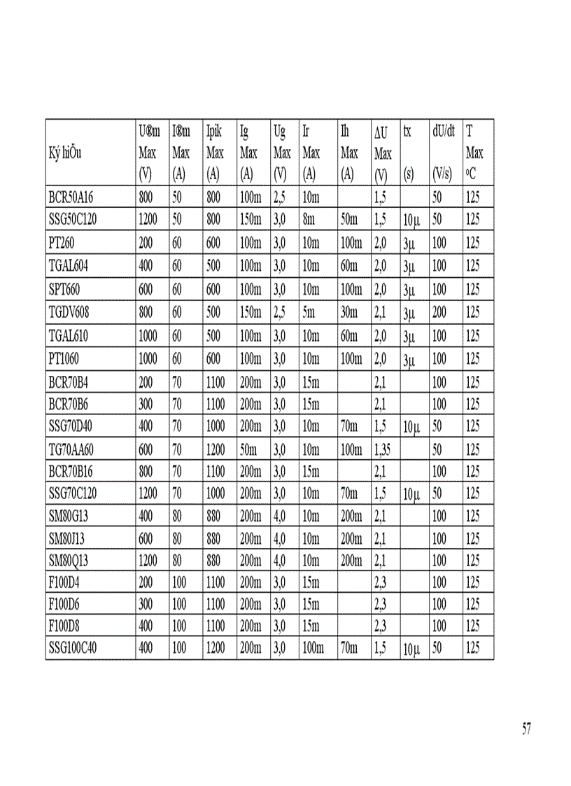 image for page Thiết kế bộ điều áp xoay chiều