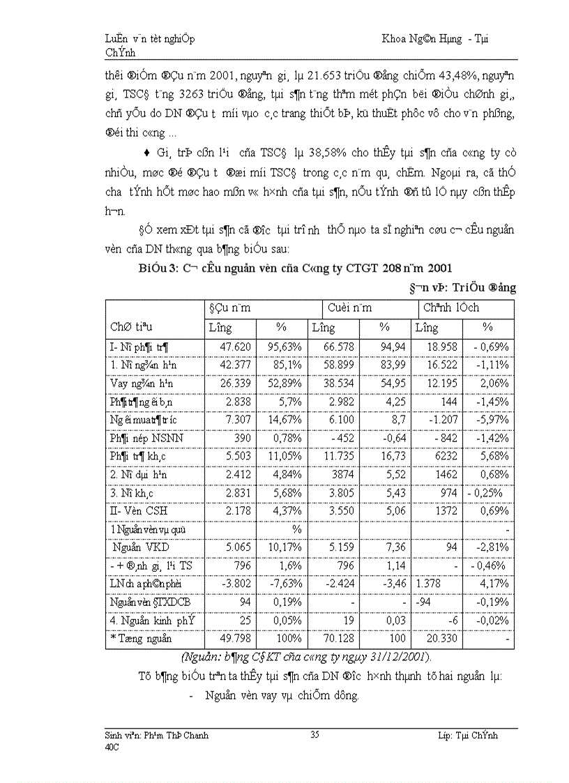 image for page Một số giải pháp nhằm nâng cao hiệu quả sử dụng vốn tại Công ty công trình giao thông 208 thuộc tổng giao thông 4 Bộ Giao Thông Vận tải 1