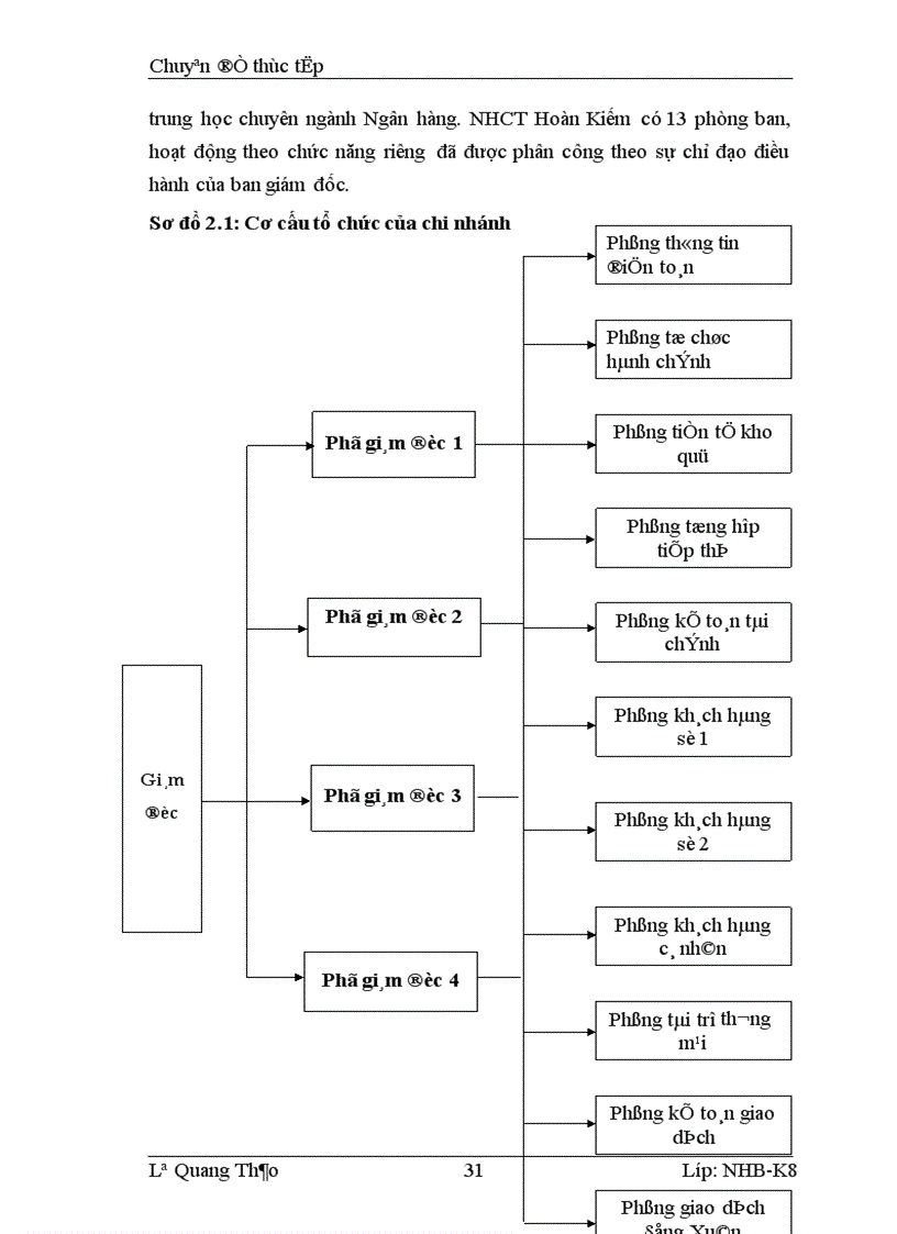 image for page Giải pháp tín dụng ngân hàng phát triển các doanh nghiệp vừa và nhỏ tại chi nhánh NHCT Hoàn Kiếm