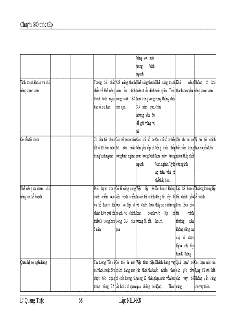 image for page Giải pháp tín dụng ngân hàng phát triển các doanh nghiệp vừa và nhỏ tại chi nhánh NHCT Hoàn Kiếm