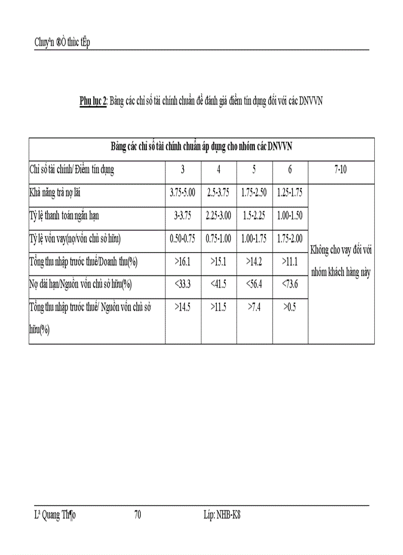 image for page Giải pháp tín dụng ngân hàng phát triển các doanh nghiệp vừa và nhỏ tại chi nhánh NHCT Hoàn Kiếm