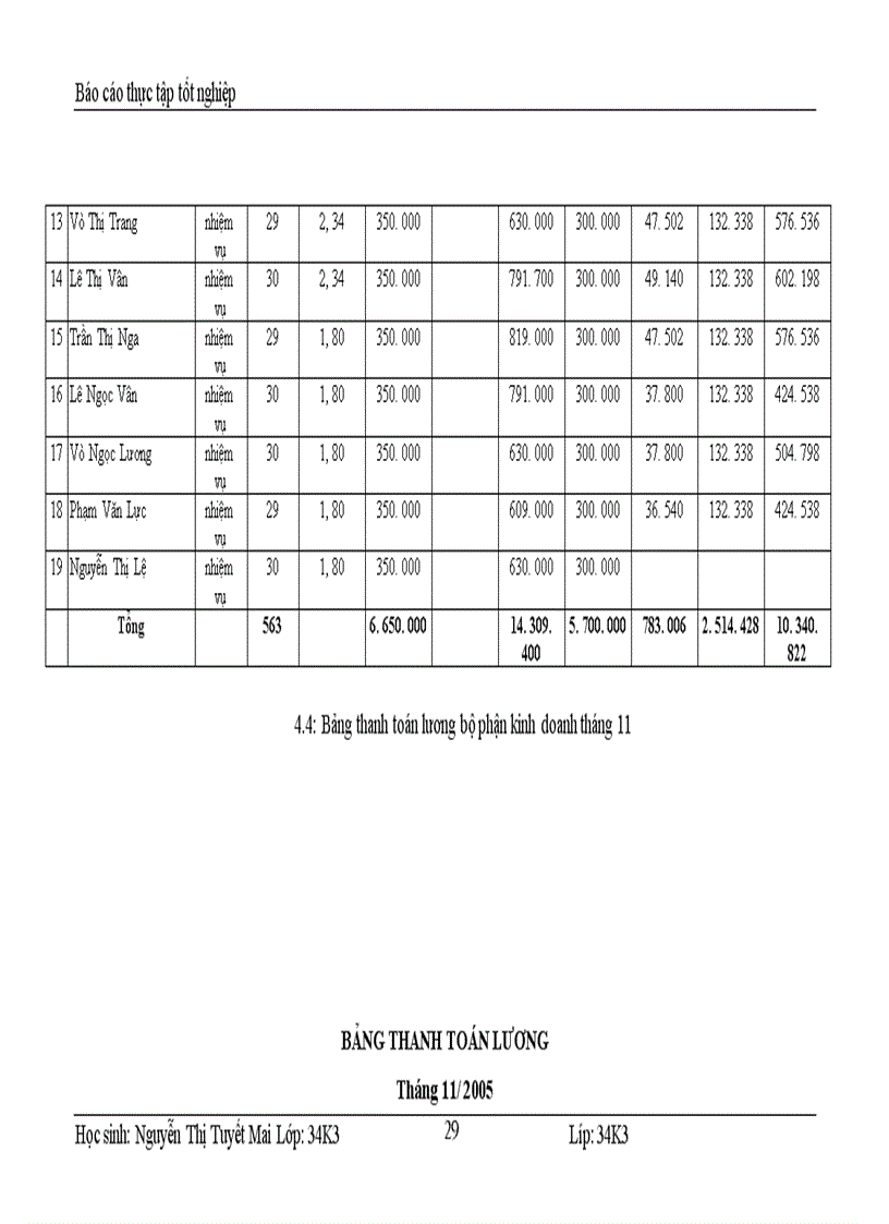 image for page Kế toán tiền lương và các khoản trích theo lương tại Công ty cổ phần Thương Mại và dịch vụ kỹ thuật Đông Nam á 1