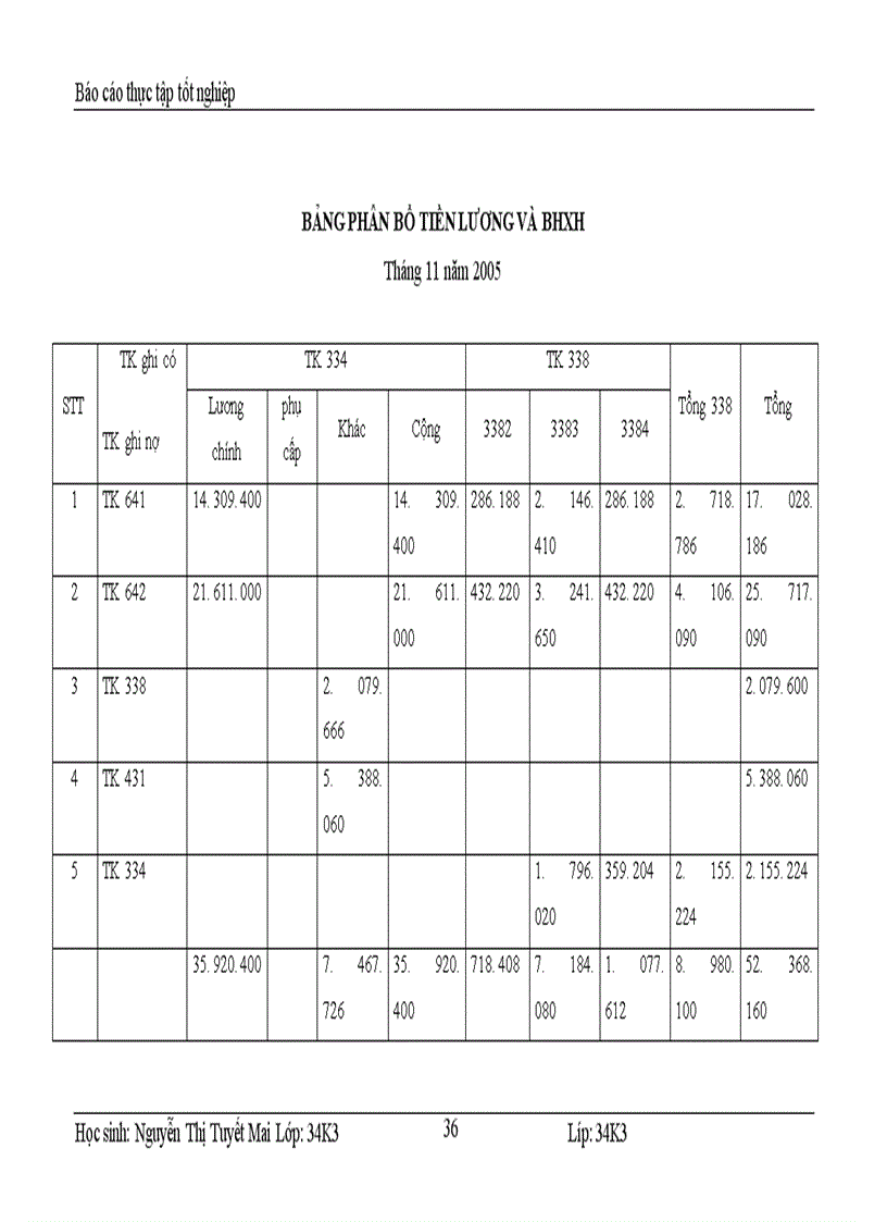 image for page Kế toán tiền lương và các khoản trích theo lương tại Công ty cổ phần Thương Mại và dịch vụ kỹ thuật Đông Nam á 1